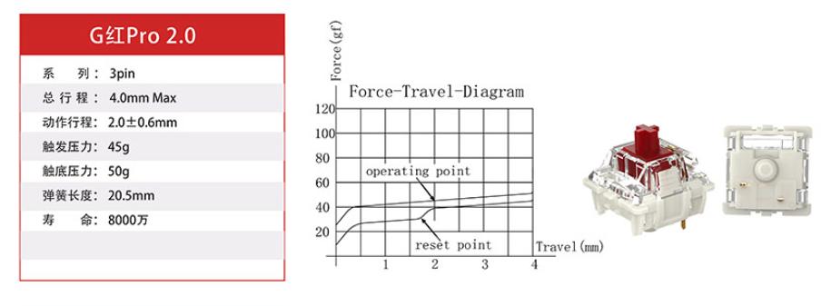 Gateron G Pro 2.0 Red