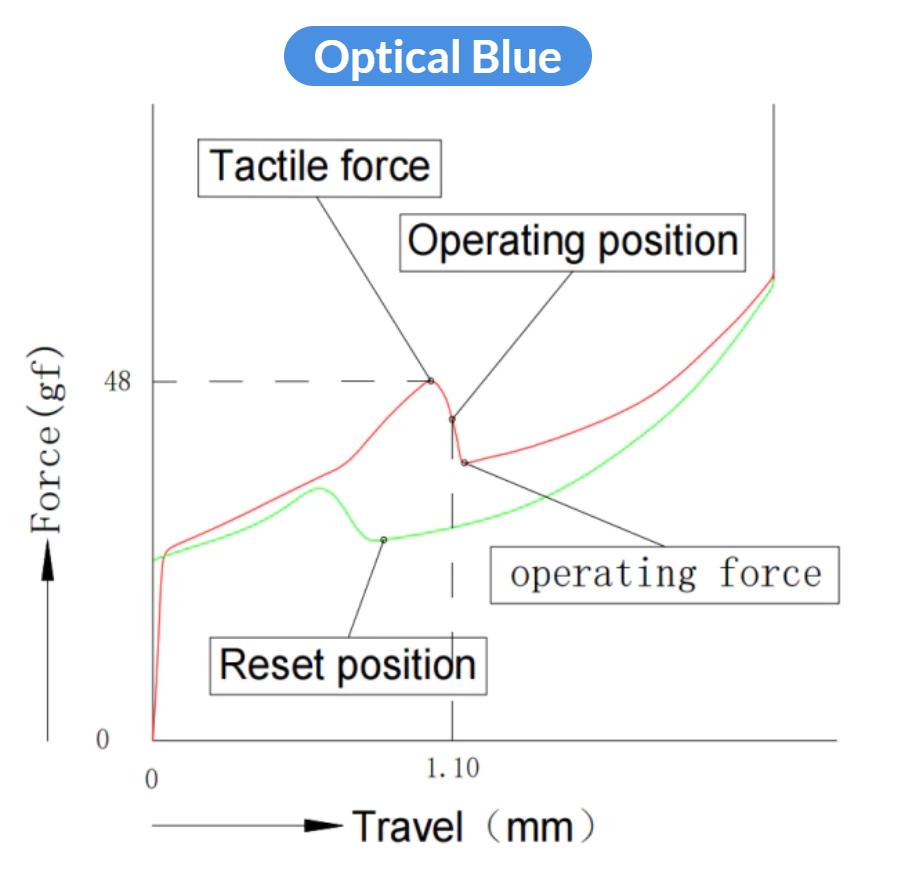 Keychron Low Profile Optical Blue