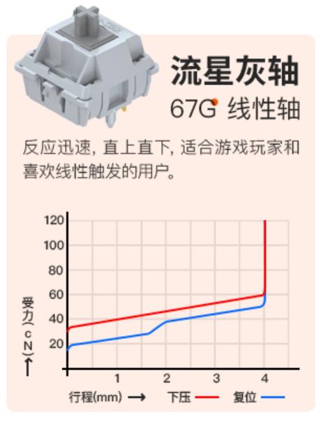 SP Star Meteor Grey (Grey Housing)