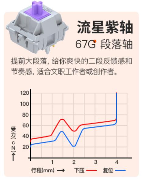 SP Star Meteor Purple (Grey Housing)