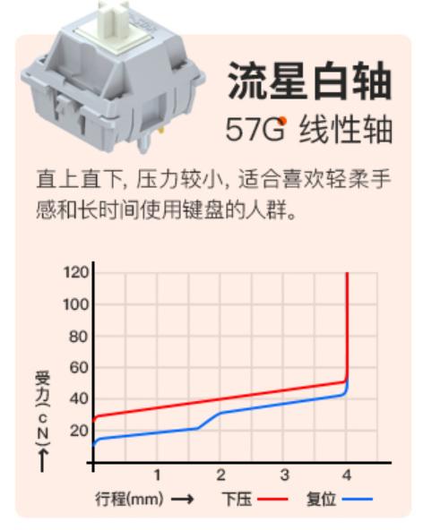 SP Star Meteor White (Grey Housing)