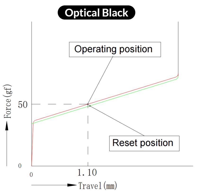 Keychron Low Profile Optical Black