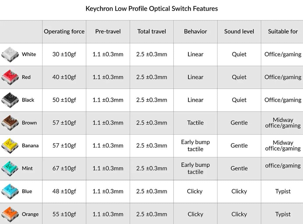 Keychron Low Profile Optical White