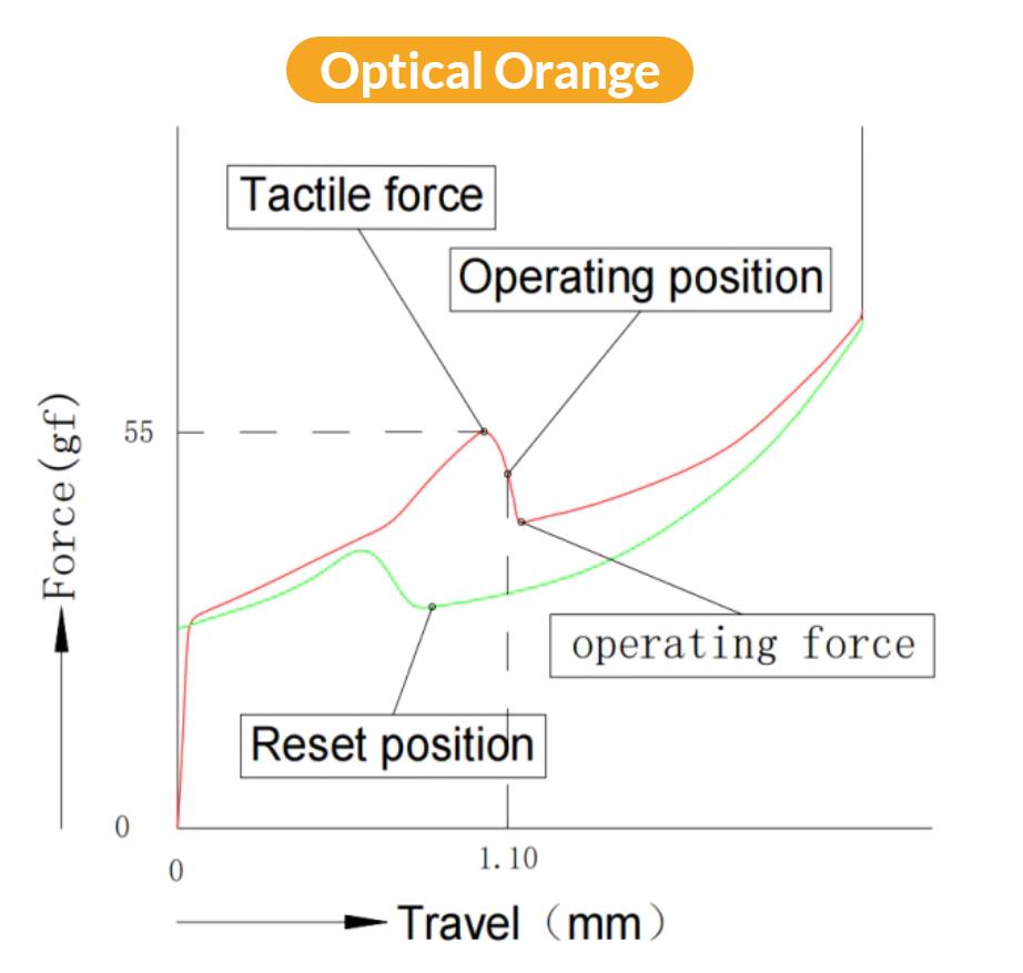 Keychron Low Profile Optical Orange